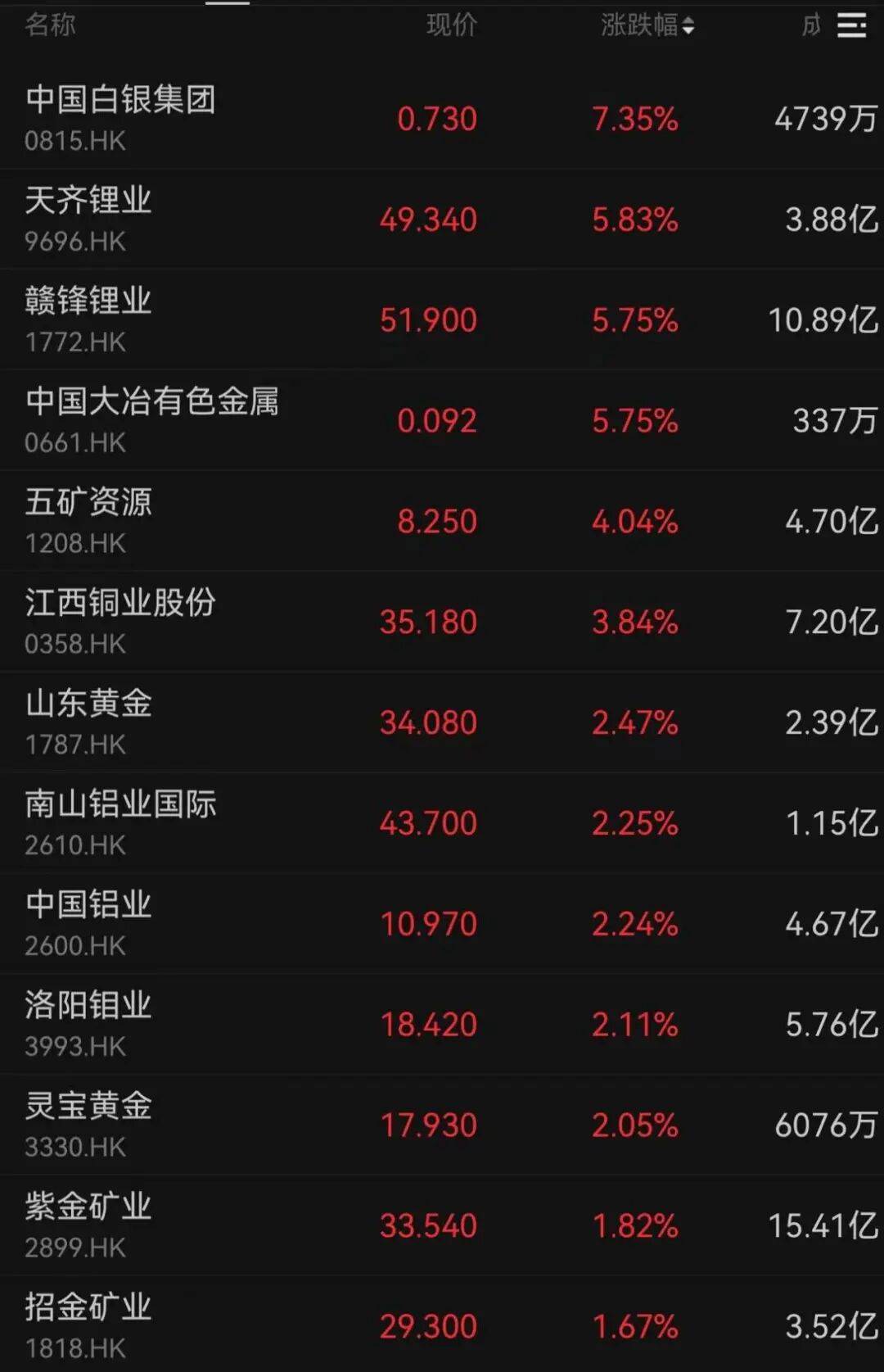 午后大反攻！张忆东：冬至前后或将利空出尽<strong></p>
<p>股票交易时间</strong>，现在撒种，明年一定有丰厚收获！四条主线来了