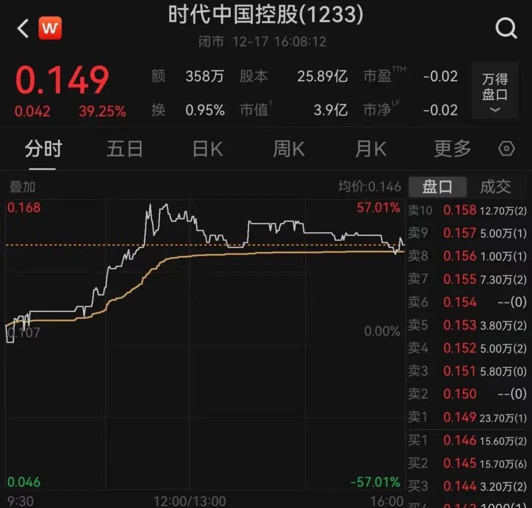 午后大反攻！张忆东：冬至前后或将利空出尽<strong></p>
<p>股票交易时间</strong>，现在撒种，明年一定有丰厚收获！四条主线来了