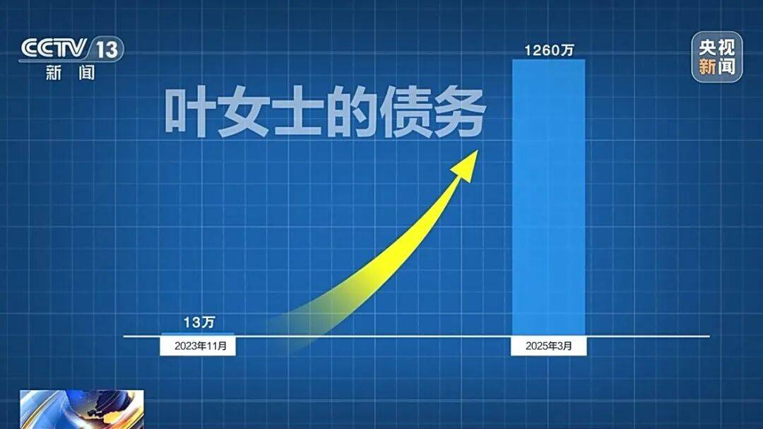 借款13万<strong></p>
<p>股票交易时间</strong>，1年半后利滚利要还近1300万！“套路贷”陷阱细节披露→