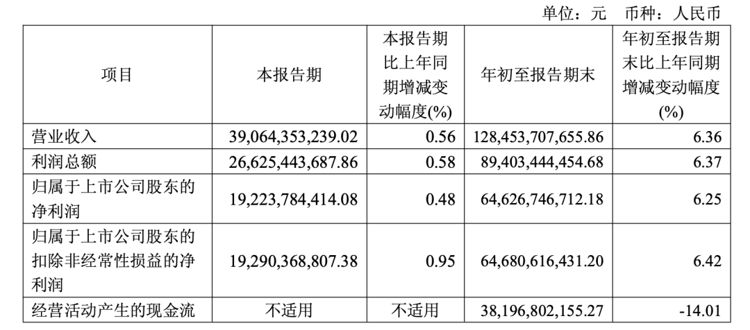 茅台快跌到1499元<strong></p>
<p>股票交易时间</strong>，但很多人不敢买了