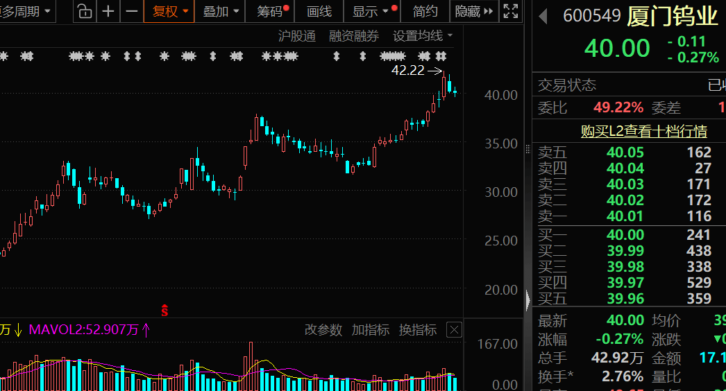 价格暴涨28.8万元/吨<strong></p>
<p>如意集团股票</strong>，600549，历史新高！