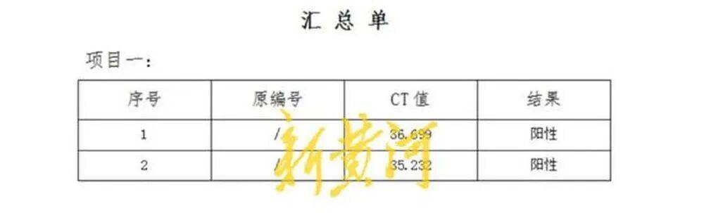 男子称在邯郸一超市购买的猪肉检出非洲猪瘟病毒<strong></p>
<p>宁波港股票</strong>,当地已启动调查;知情人透露该批猪肉从屠宰至零售历经多地