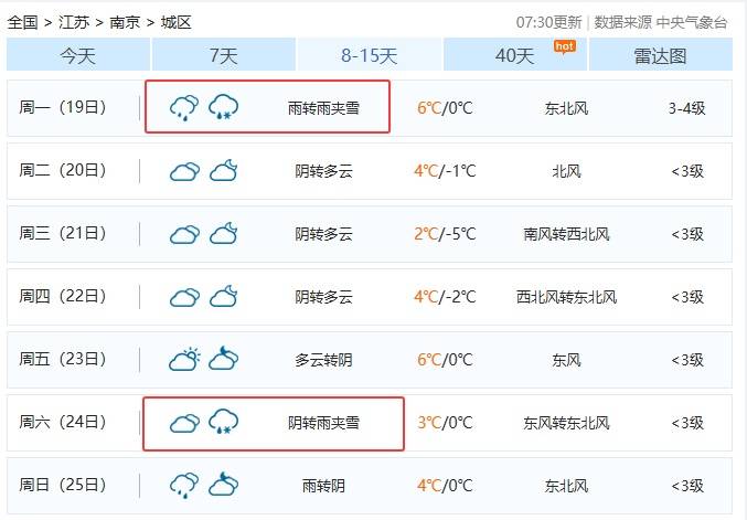 直降10℃<strong></p>
<p>中国化学股票</strong>！南京又要下雪了