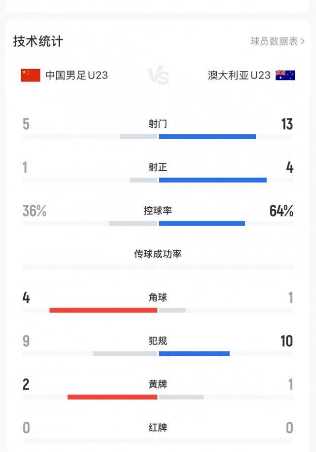不踢传控的安东尼奥绝对肚里有货<strong></p>
<p>中国化学股票</strong>,中国U23丑陋赢球背后其实是“看菜下饭”