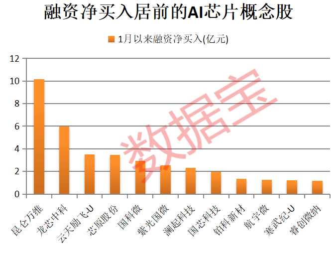 A股开门红<strong></p>
<p>锦龙股份股票</strong>，300442，开盘涨停！AI芯片新突破，12股获抢筹