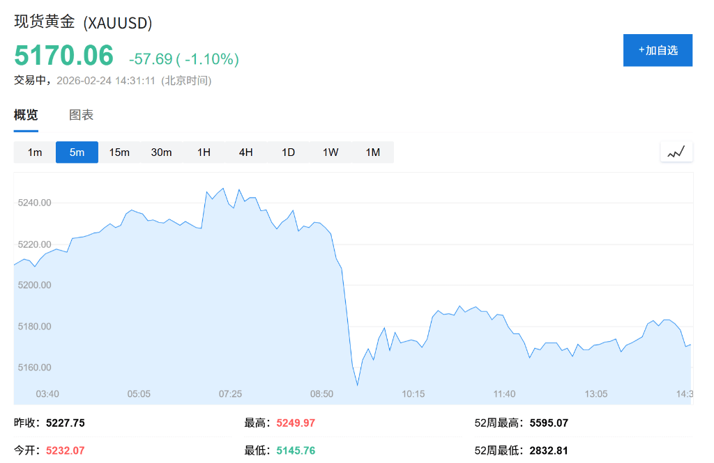 AI恐慌交易降温<strong></p>
<p>中国农业银行股票</strong>，亚洲芯片股创历史新高，金银回落，伦铜上涨2%，比特币深跌
