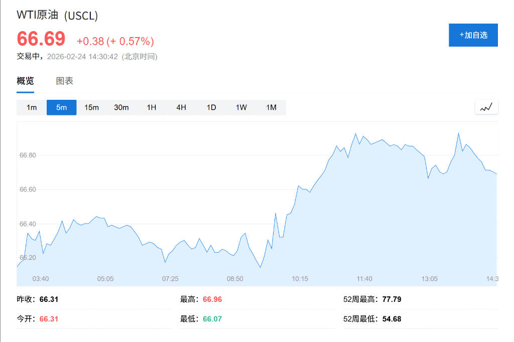 AI恐慌交易降温<strong></p>
<p>中国农业银行股票</strong>，亚洲芯片股创历史新高，金银回落，伦铜上涨2%，比特币深跌