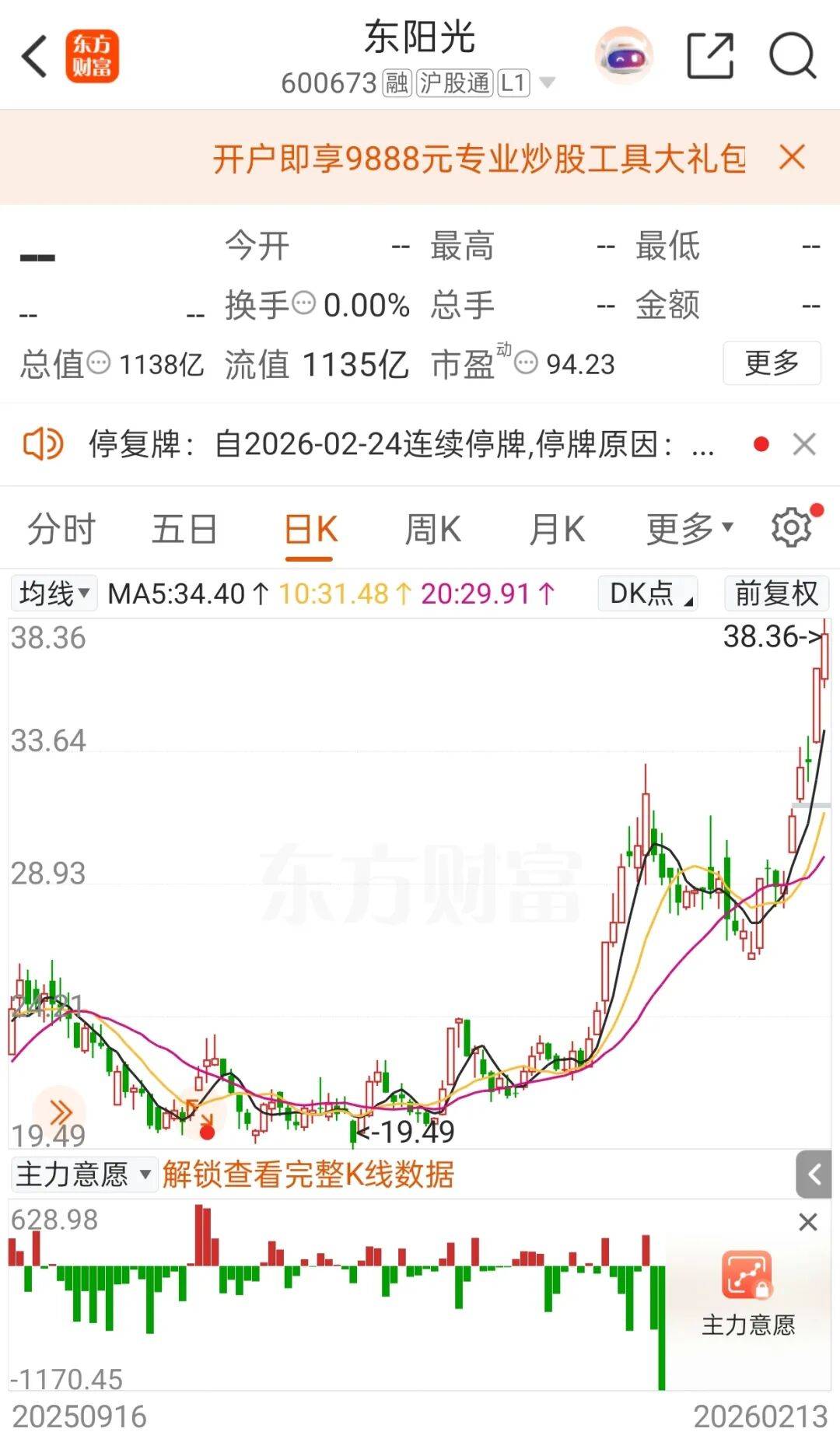 停牌前大涨！600673<strong></p>
<p>鹏博士股票</strong>，筹划重大资产重组