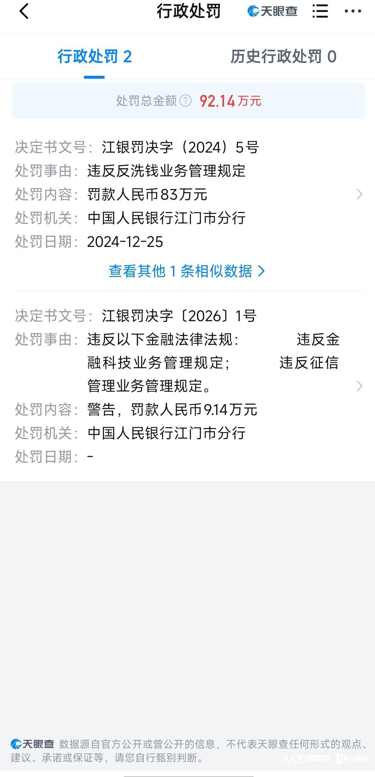 江门开平长江村镇银行股份有限公司被罚款超9万元<strong></p>
<p>鸿博股份股票</strong>,原因曝光