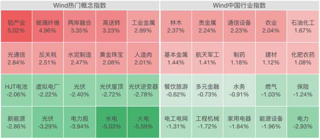 A股<strong></p>
<p>新浪财经股票首页</strong>,大反弹!“涨停潮”来了!