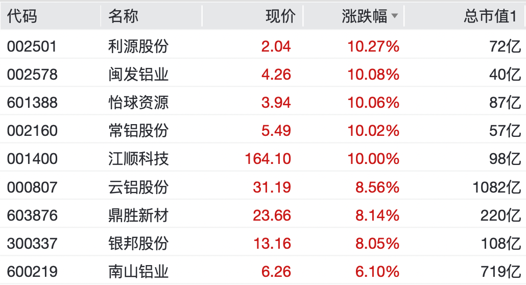 A股<strong></p>
<p>新浪财经股票首页</strong>,大反弹!“涨停潮”来了!
