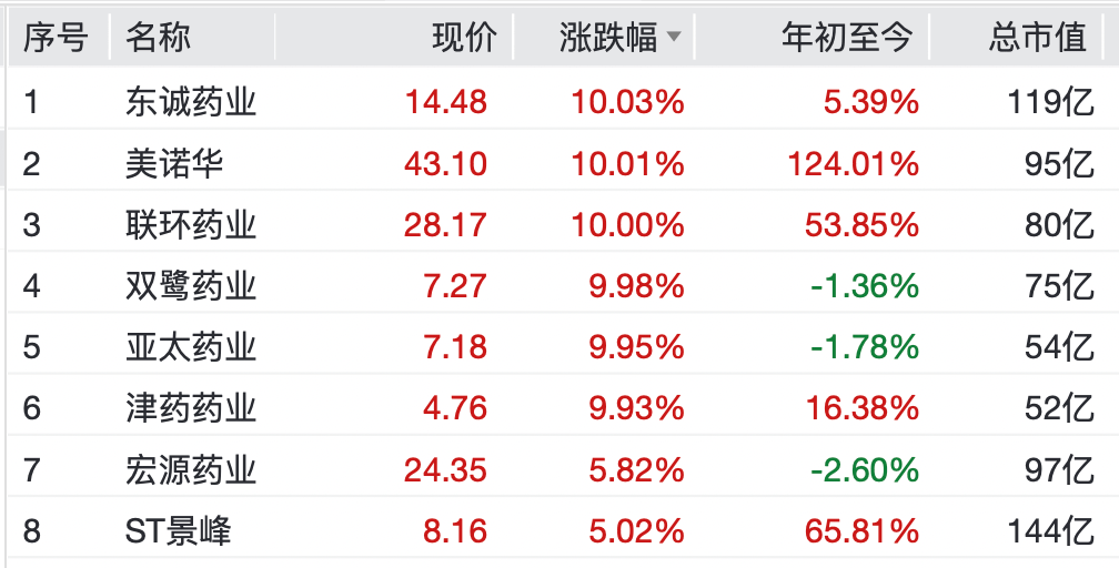 A股<strong></p>
<p>新浪财经股票首页</strong>,大反弹!“涨停潮”来了!