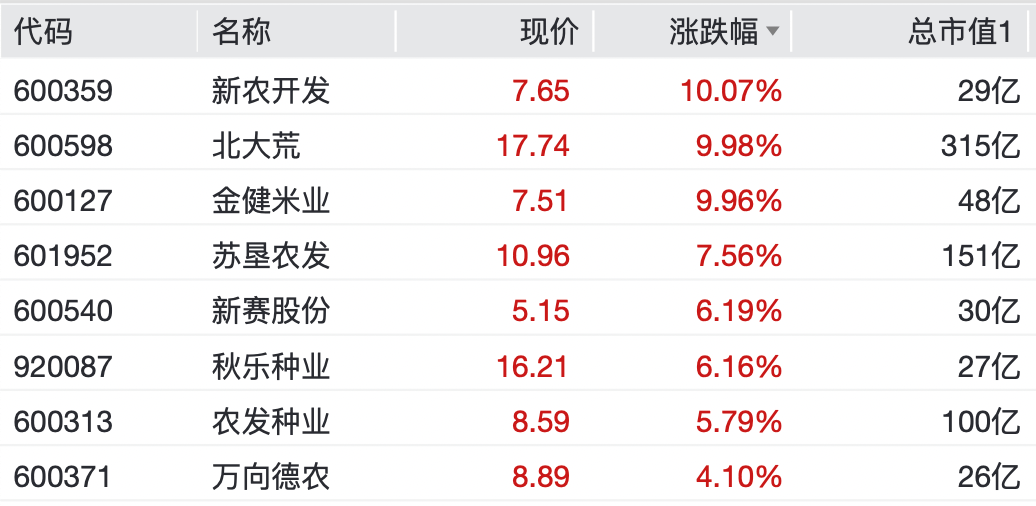 A股<strong></p>
<p>新浪财经股票首页</strong>,大反弹!“涨停潮”来了!
