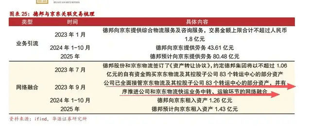 一代快运巨头退市<strong></p>
<p>双环传动股票</strong>,彻底卖身京东:传奇落幕背后,物流行业又要变天了