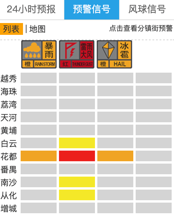 “尽快撤离”<strong></p>
<p>贵州百灵股票</strong>！广州紧急提醒：今晚雨更大