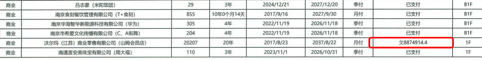 南京山姆欠商场租金887万？回应：因业主方原因<strong></p>
<p>达安基因股票</strong>，配合司法执行