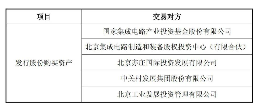 交易金额达406亿<strong></p>
<p>达安基因股票</strong>！中芯国际并购重组案审议通过