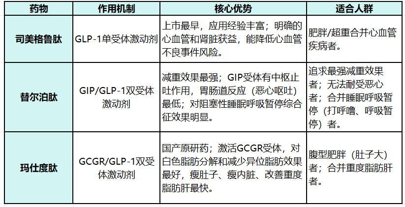 那些注射司美格鲁肽减重的人<strong></p>
<p>天坛生物股票</strong>，后来怎样了？